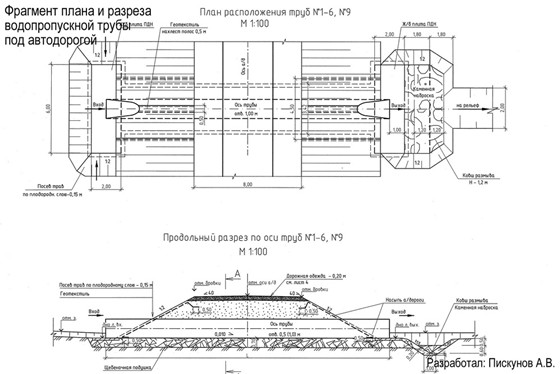 Чертежи ГП: Выпущенные чертежи