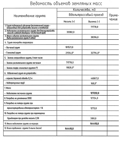 Чертежи ГП: Таблица, вертикалка